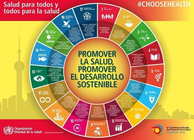 promover_salud_promover_desarrollo_sostenible