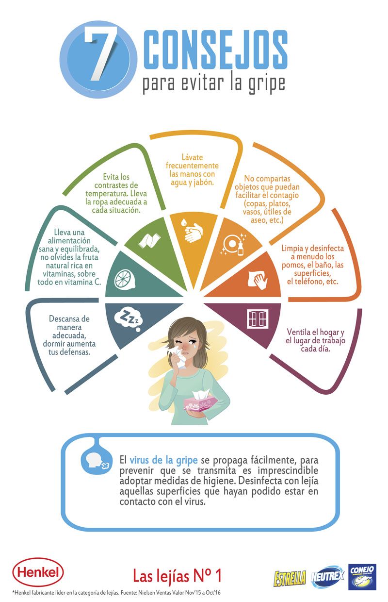 Infografía: 7 Consejos para evitar la gripe