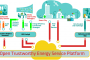 Proyecto BESOS: Hacia ciudades inteligentes y sostenibles