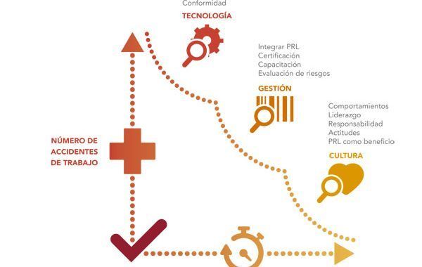 Guía de buenas prácticas en cultura preventiva