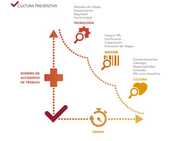 Guía de buenas prácticas en cultura preventiva
