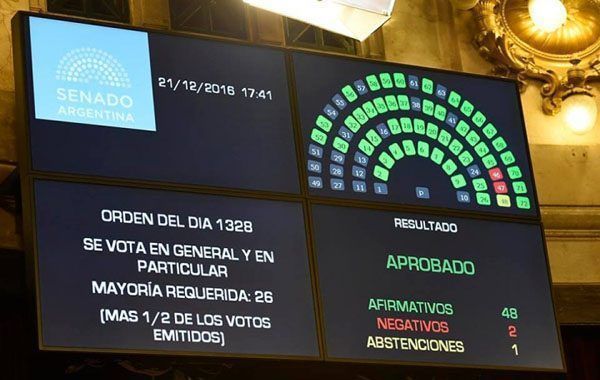Argentina aprueba la reforma de la Ley de Riesgos del Trabajo