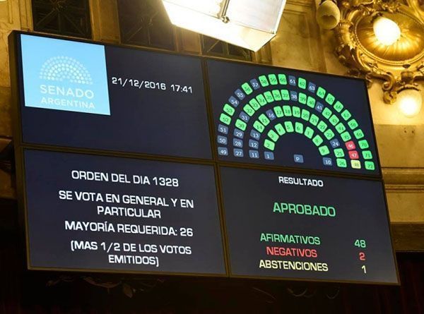 Argentina aprueba la reforma de la Ley de Riesgos del Trabajo