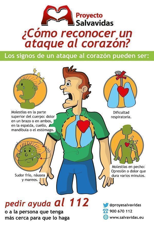 ¿Cómo reconocer un ataque al corazón?
