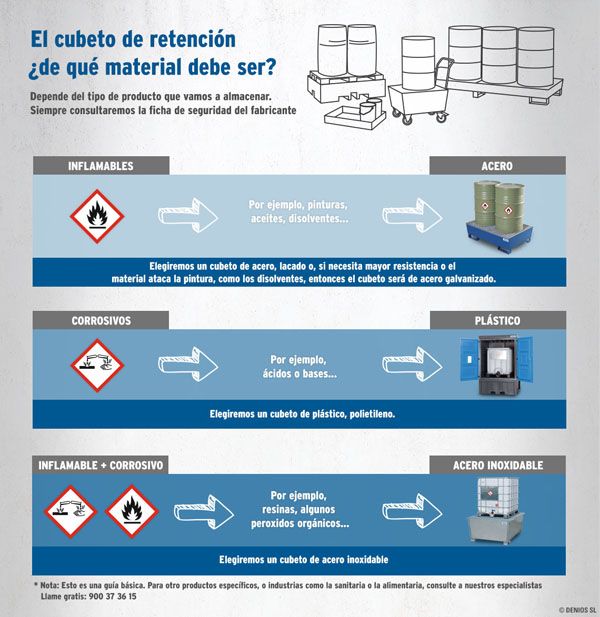 Cubetos de retención para almacenar sustancias peligrosas: Preguntas y Respuestas