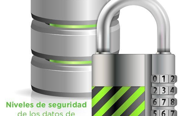 Niveles de seguridad de los datos de PRL según la LOPD
