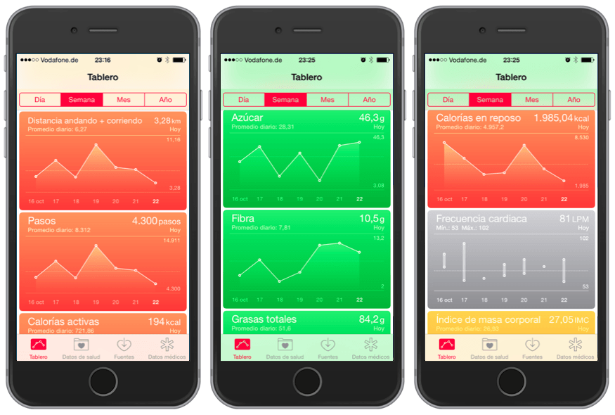 Cómo implementar el uso de las apps de salud en el sistema sanitario