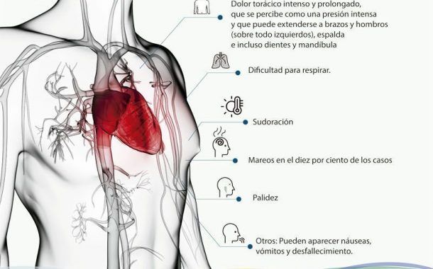 Infarto: ¿ Que es y cómo reconocerlo ?