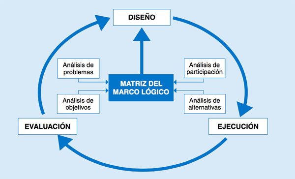 Gestión de proyectos de cambio en PRL