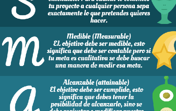 Objetivos SMART ¿cómo establecerlos?