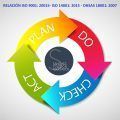 pdca