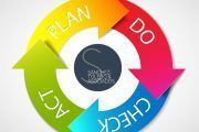Relación ISO 9001:2015 – ISO 14001:2015 – OHSAS 18001: 2007