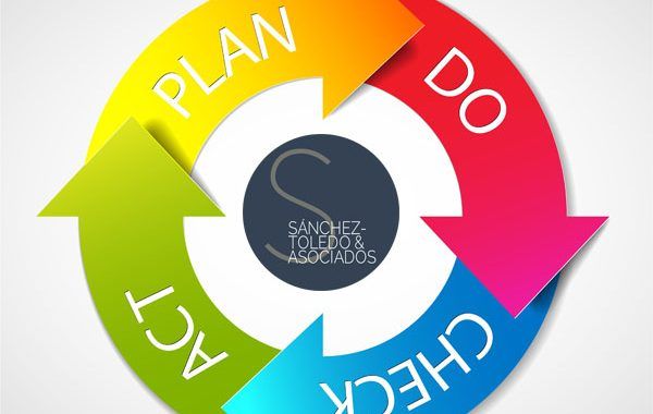 Relación ISO 9001:2015 – ISO 14001:2015 – OHSAS 18001: 2007