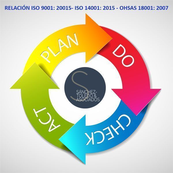 pdca