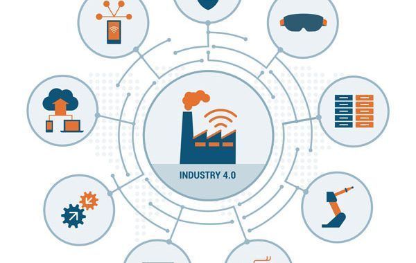 La industria 4.0 a tu servicio