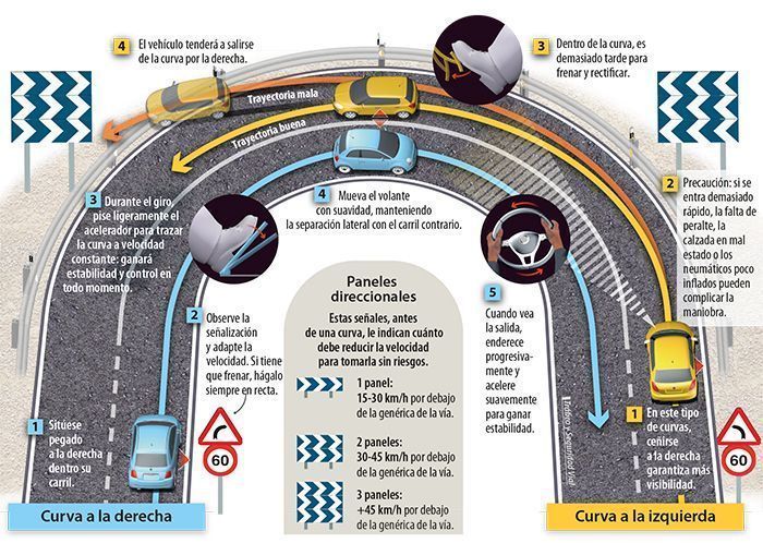 curvas como conducir