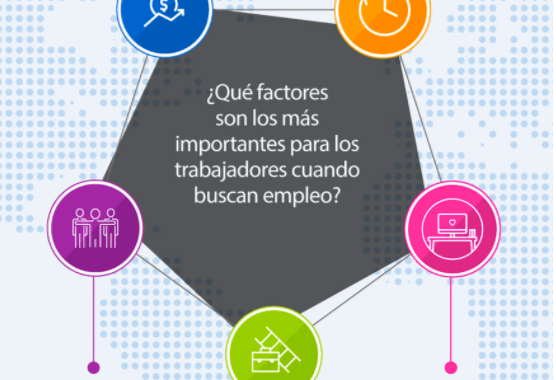 El equilibrio entre el trabajo y vida personal es el segundo factor más importante para elegir una empresa