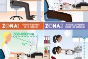 6 razones para invertir en bienestar en el puesto de trabajo