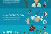Nace el Observatorio de nanomateriales de la Unión Europea