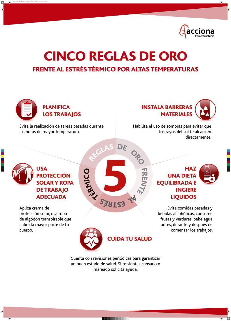 Las 5 Reglas de Oro frente al Estrés Térmico por Altas Temperaturas