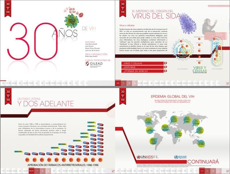 APP: 30 años de VIH
