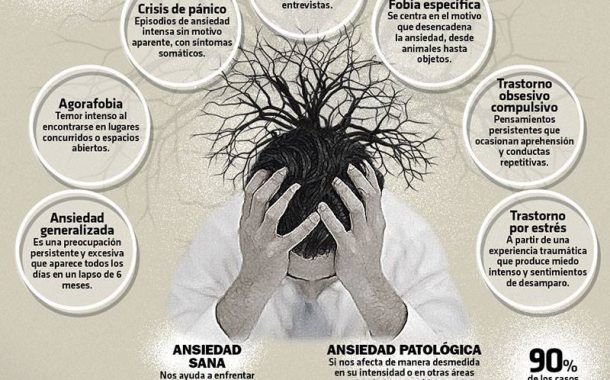 Infografia: Combate la ansiedad