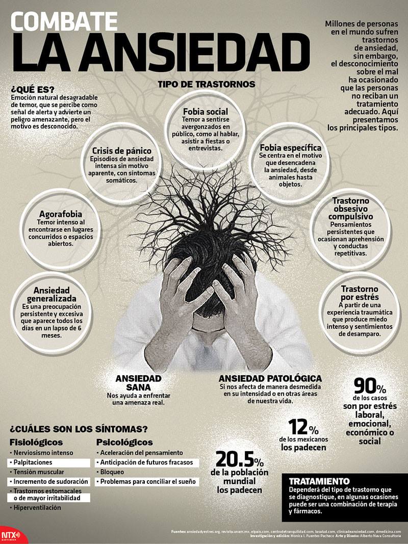 Infografia: Combate la ansiedad