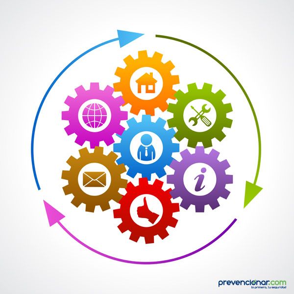 Modelo de Gestión Preventiva