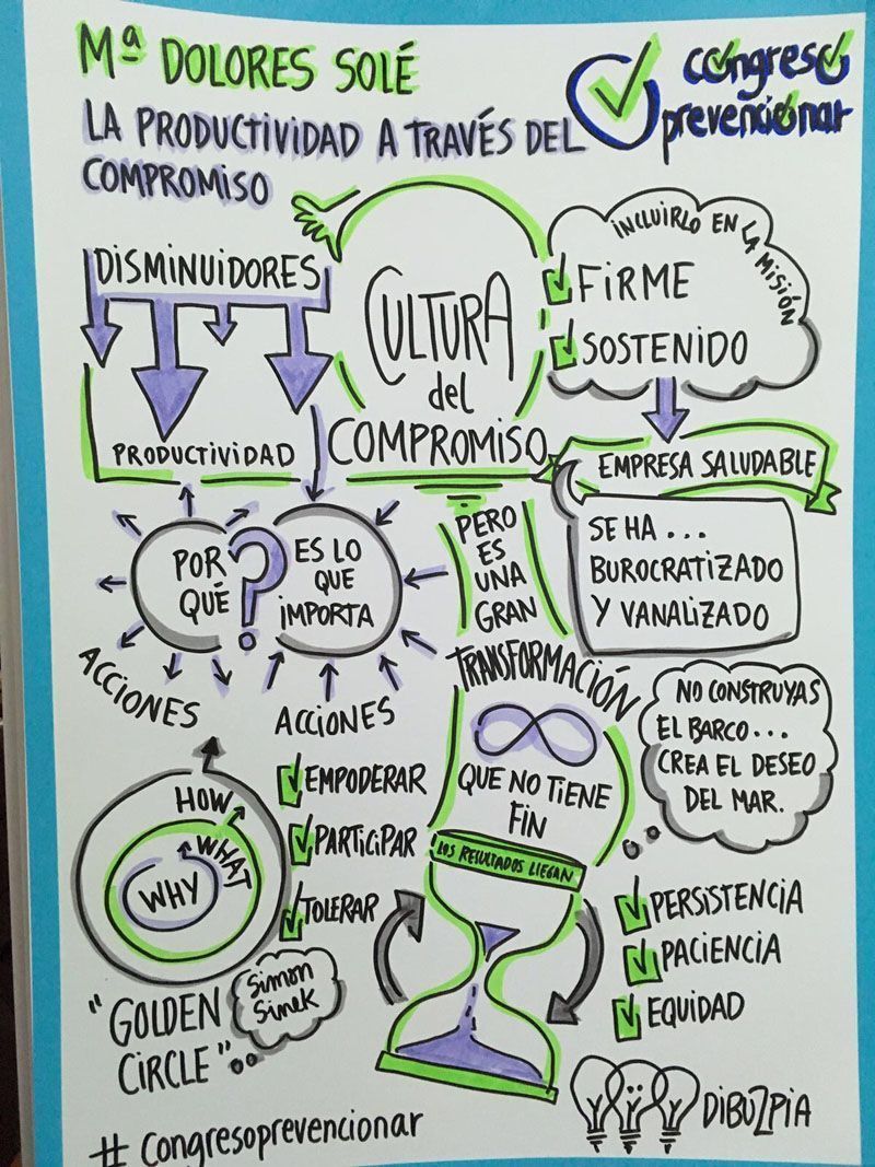 La productividad a través del compromiso