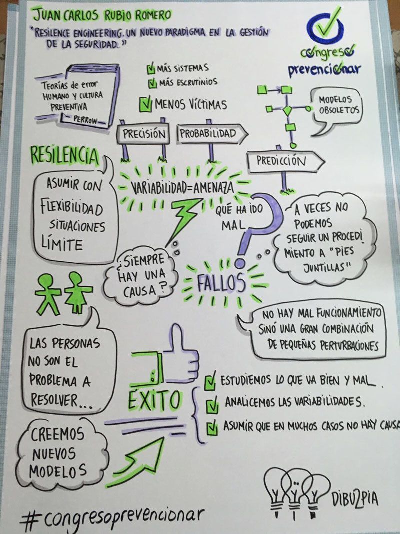 Resilience Engineering: Un nuevo paradigma en la gestión de la seguridad