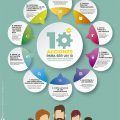 10_acciones_gestion_prl_pymes