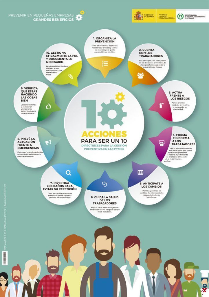 10_acciones_gestion_prl_pymes