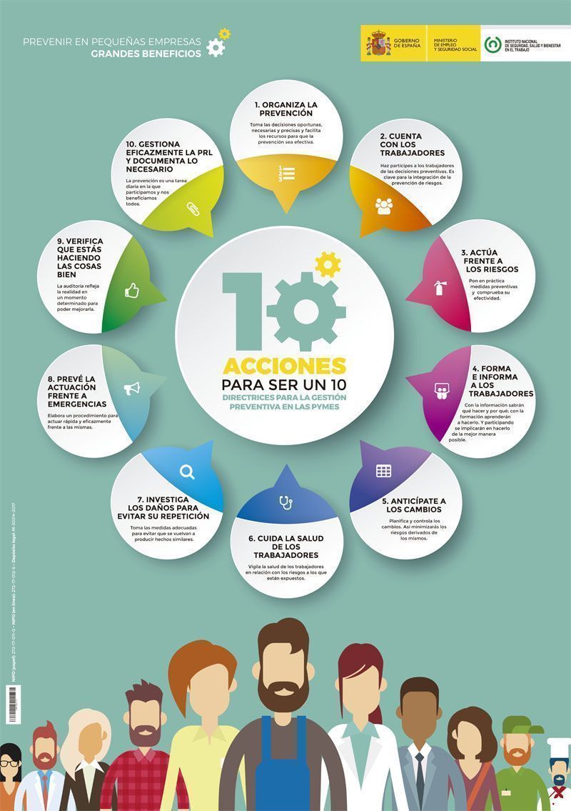 10 acciones para la gestión preventiva en las pymes