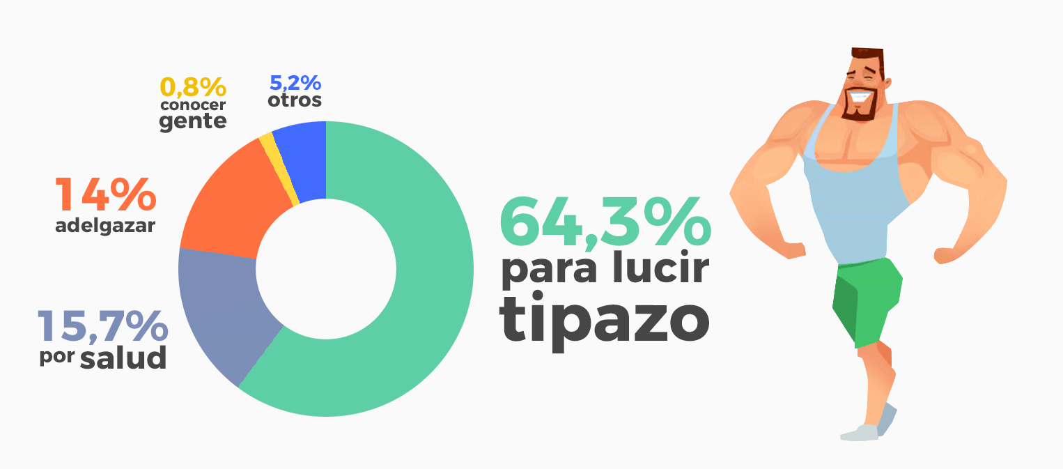 El sedentarismo de los españoles, un riesgo para su salud