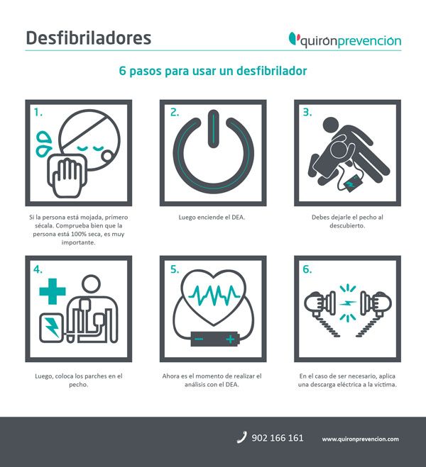 6 pasos para usar un desfibrilador