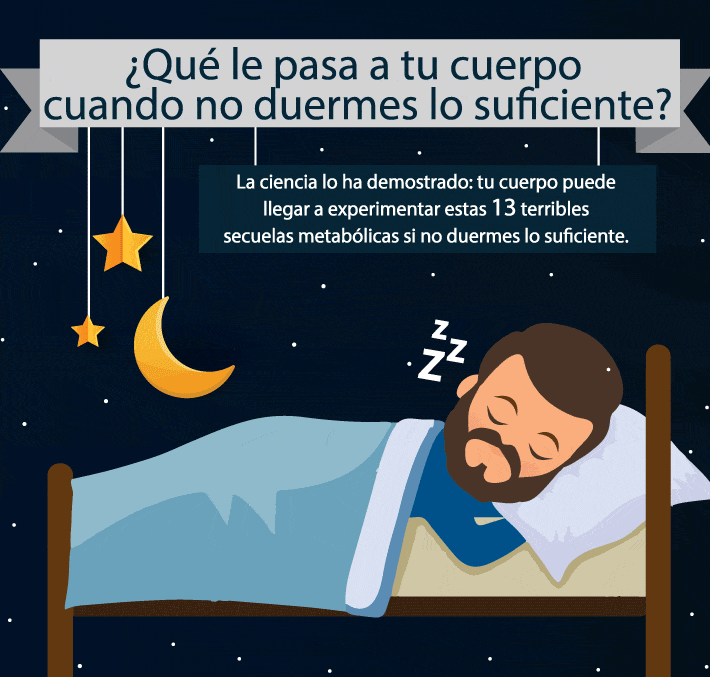 13 terribles consecuencias de no dormir lo suficiente