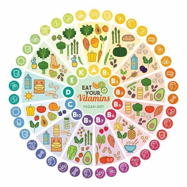 El Día Nacional de la Nutrición 2018 recuerda la importancia del consumo de legumbres todo el año
