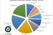 230 candidaturas y GRAN OPORTUNIDAD para las Pymes en los Premios Prevencionar