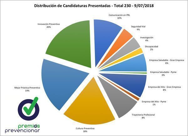 Candidaturas-Premios-Prevencionar