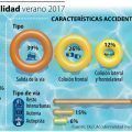 Consejos antes de viajar en verano