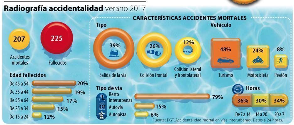 PrevenConsejos antes de viajar en verano