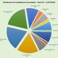 Premios-Prevencionar