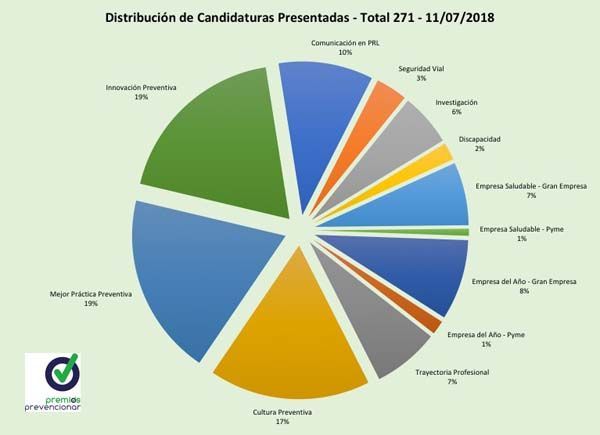 Premios-Prevencionar
