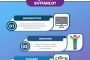 Riesgos en recepción, administración y conserjería (infografía + podcast)