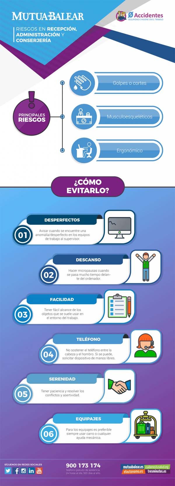 Riesgos en recepción, administración y conserjería (infografía + podcast)