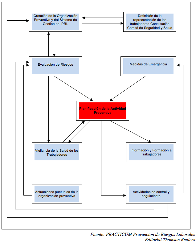 planificación-de-la-acción-preventiva
