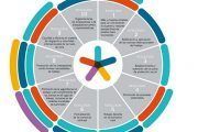 ¿Te gustaría conocer los programas de referencia de la OIT?