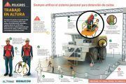 Peligros de los trabajos en altura