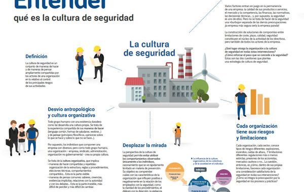 ¿Quieres conocer lo esencial de la cultura de la seguridad y salud en el trabajo?