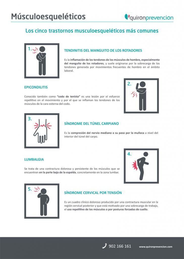 Infografia-trastornos musculoesqueléticos